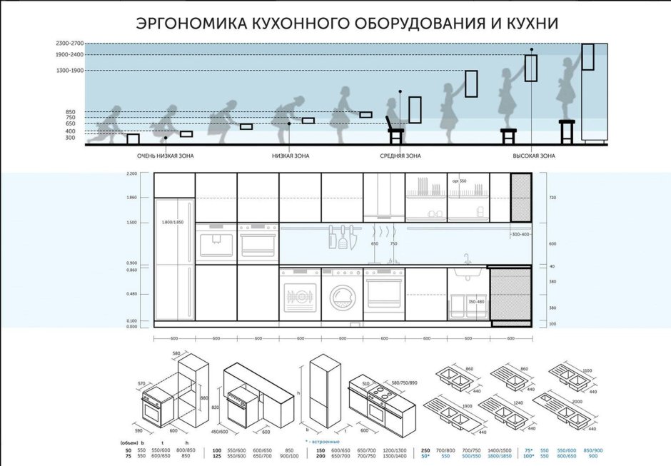 Kitchen Furniture Dimension