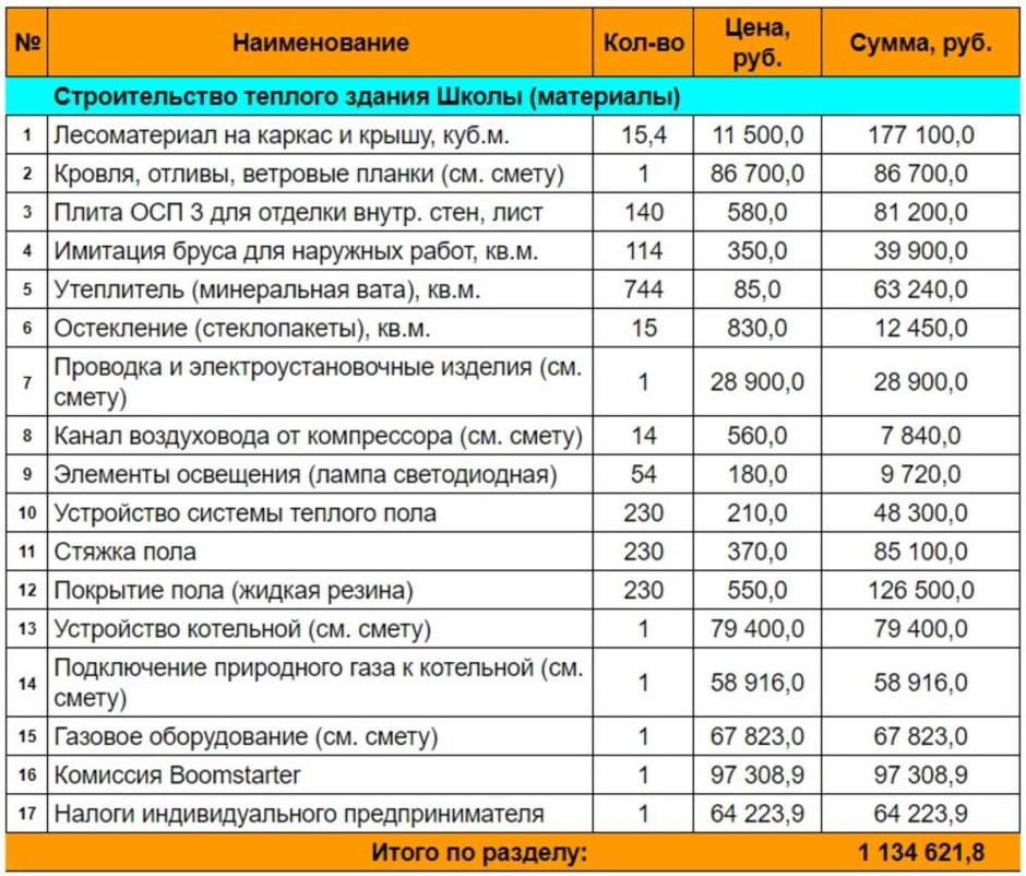 Ремонтно строительные расценки