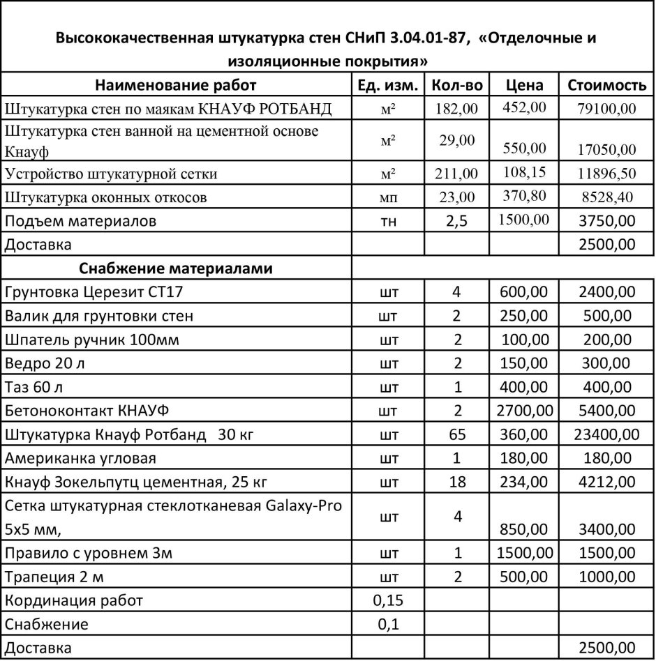 Смета демонтаж стен