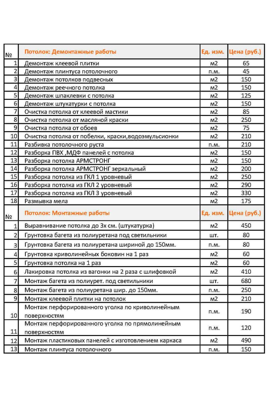 Смета на укладку фундамента