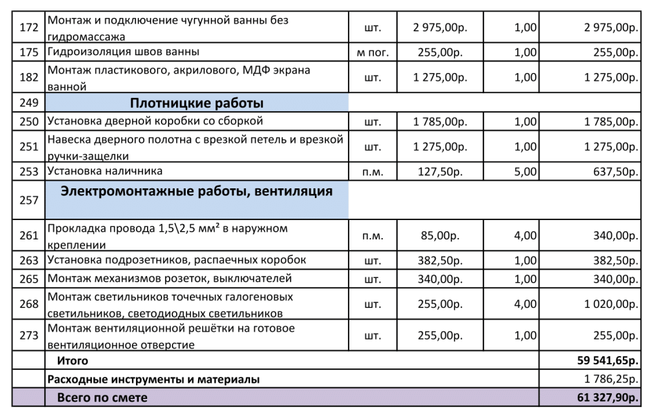 Расчет сметы на ремонт квартиры