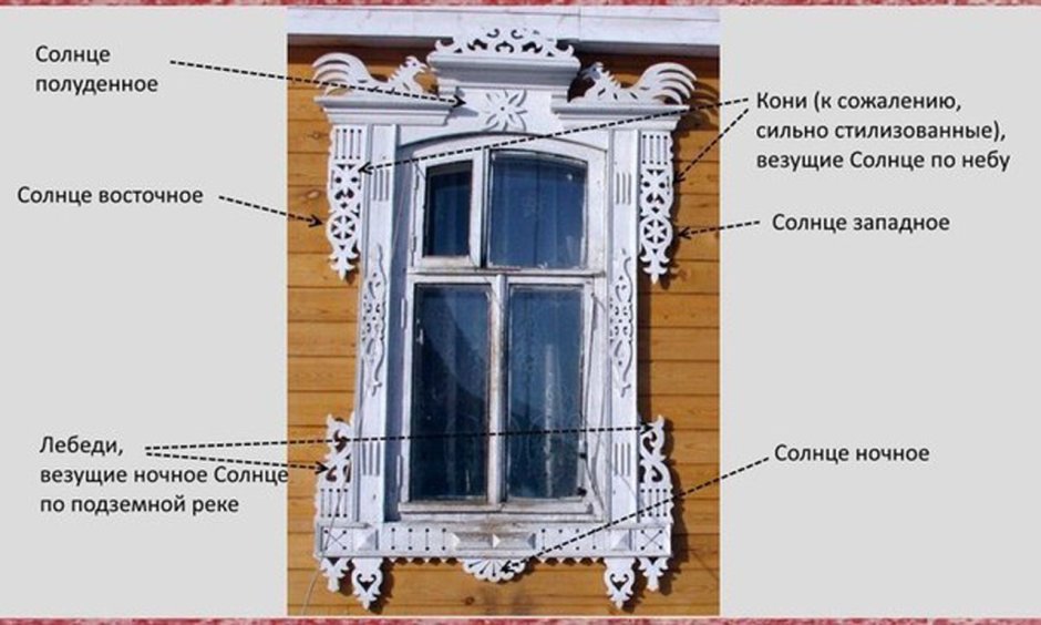 Пластиковые окна баннер