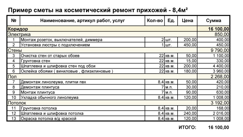 Расценка на монтаж