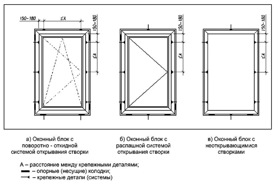 Схема крепления окна ПВХ на анкера