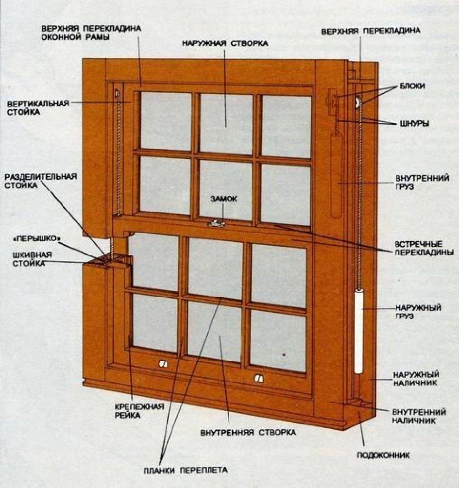 Обрамление деревянных окон внутри