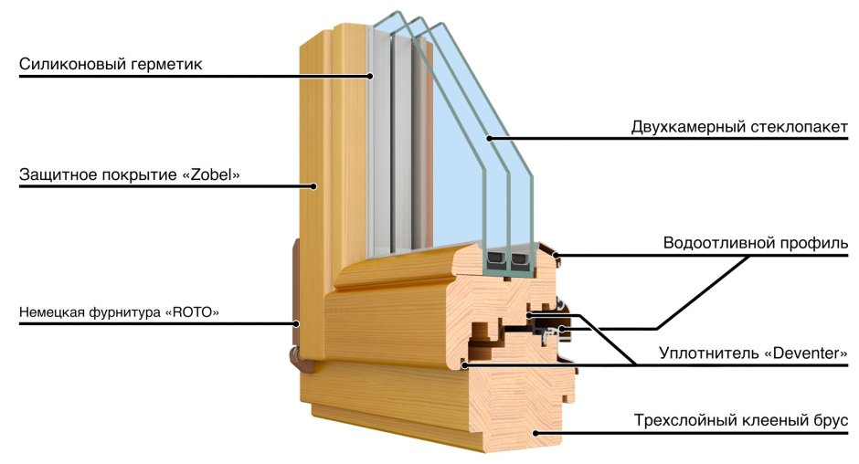 Профиль для деревянных окон