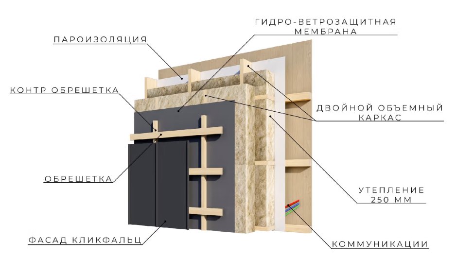 Каркасная стена 100 мм