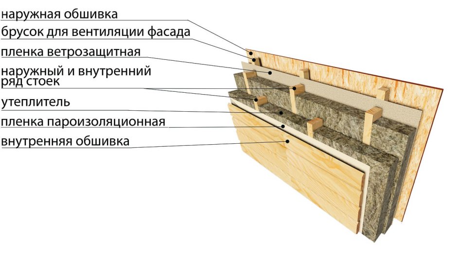 Каркас под утеплитель из дерева