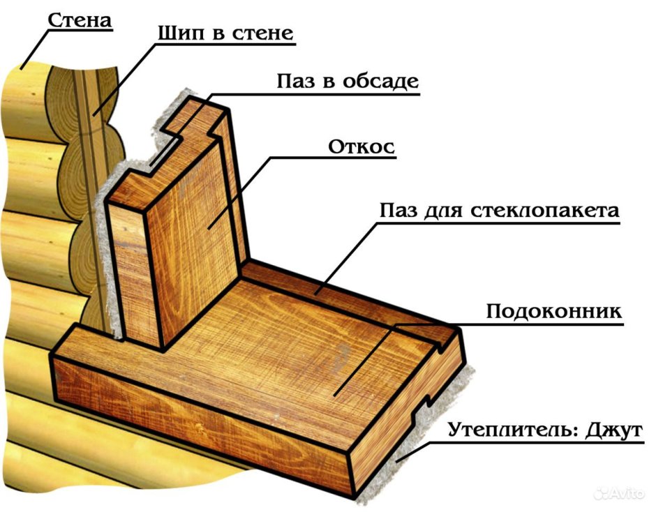 Обсада шип ПАЗ