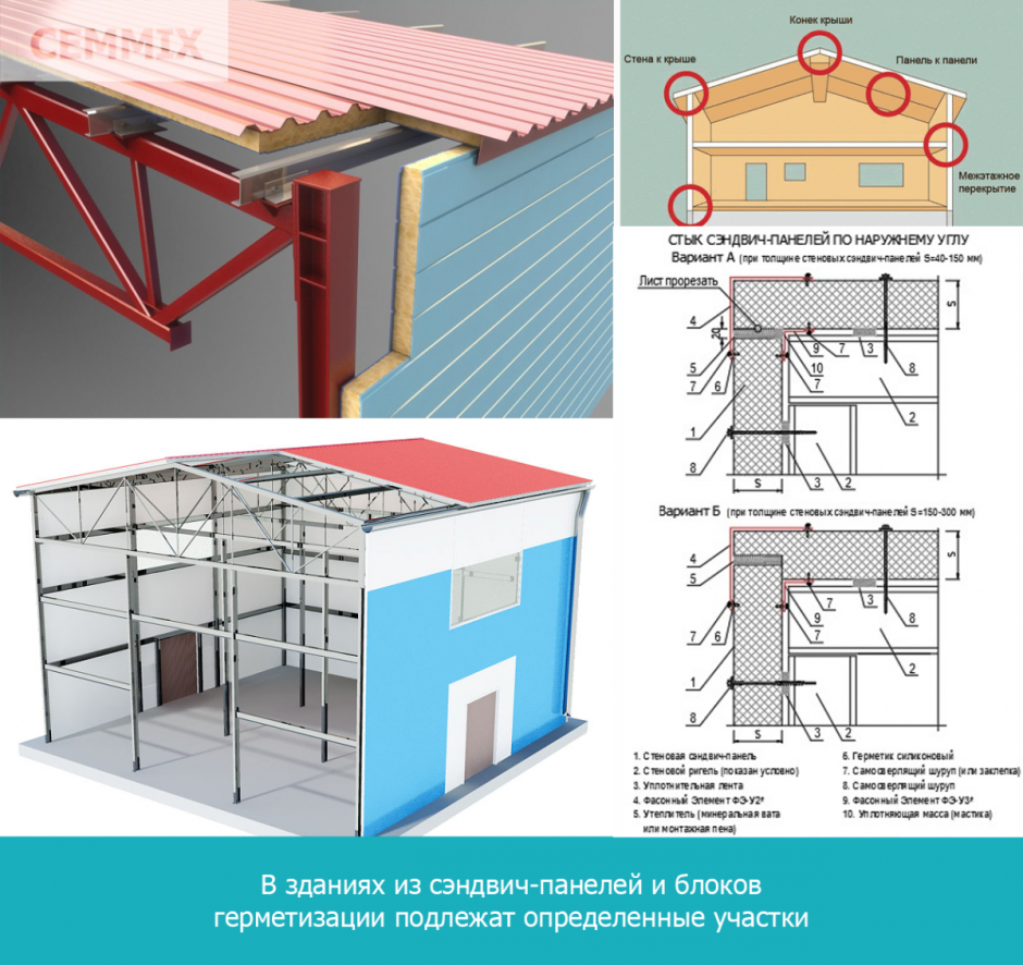 Отделка стен гипсокартоном
