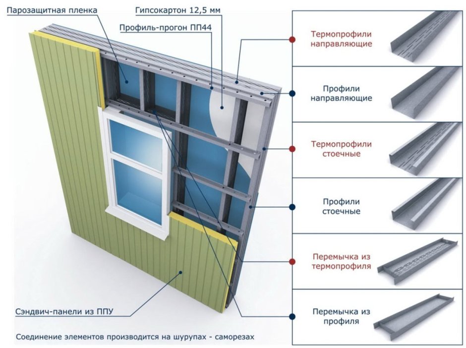 Наклон кровли из сэндвич панелей