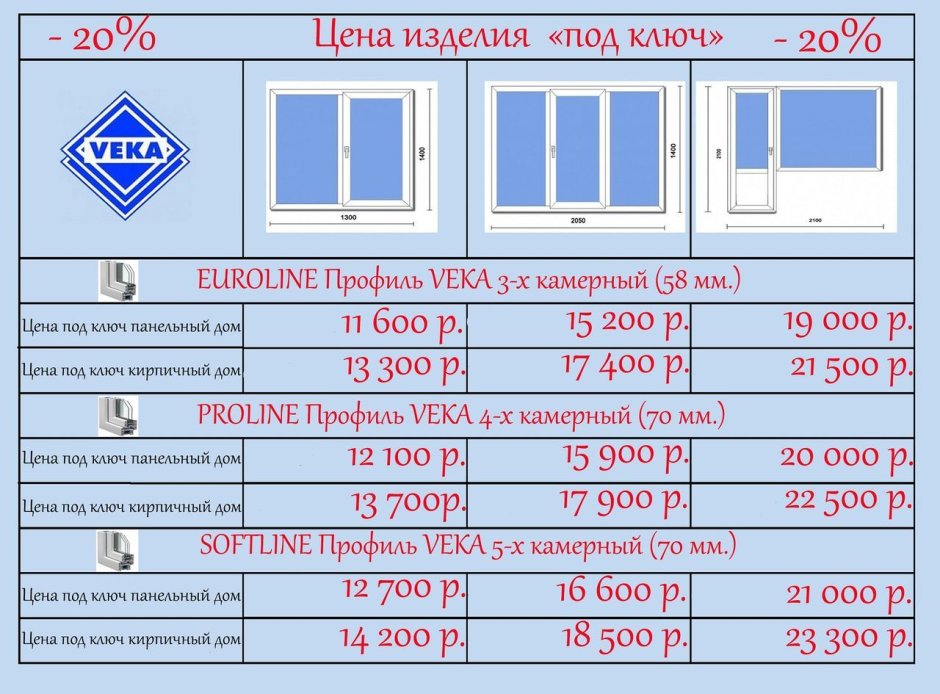 Монтаж окон