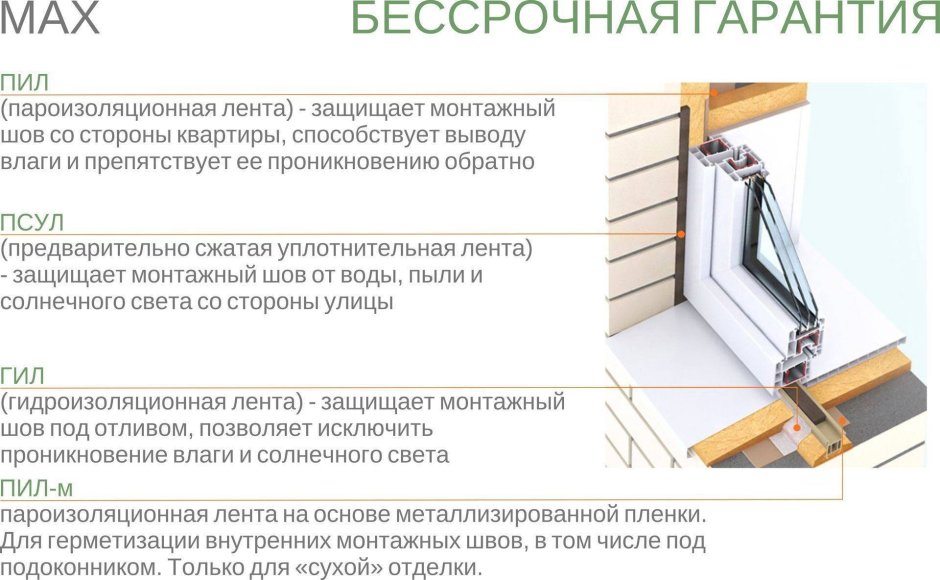 Расценки на пластиковые окна