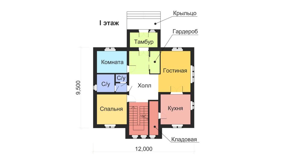 Васту планеты и стороны света