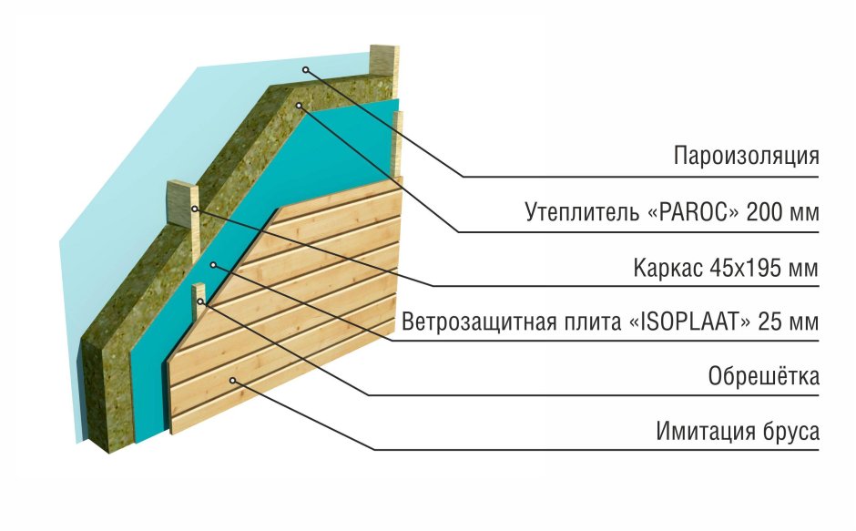 Базальтовая изоляция Эковер вент-фасад 80