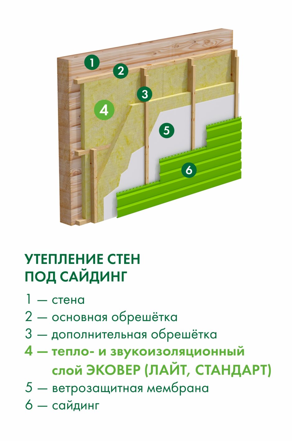 Утеплитель под штукатурку фасада