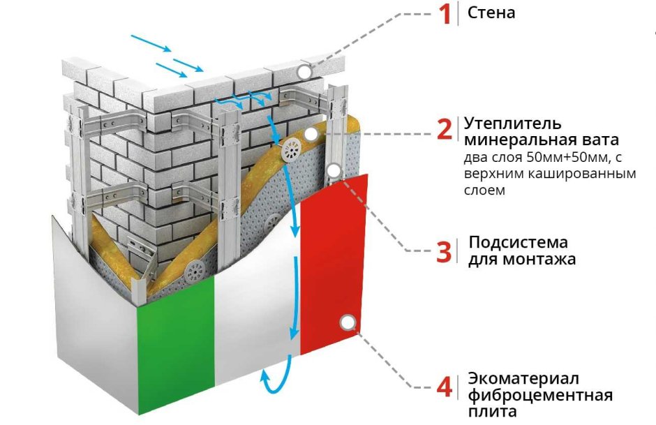 Теплоизоляция для каркасных стен схема