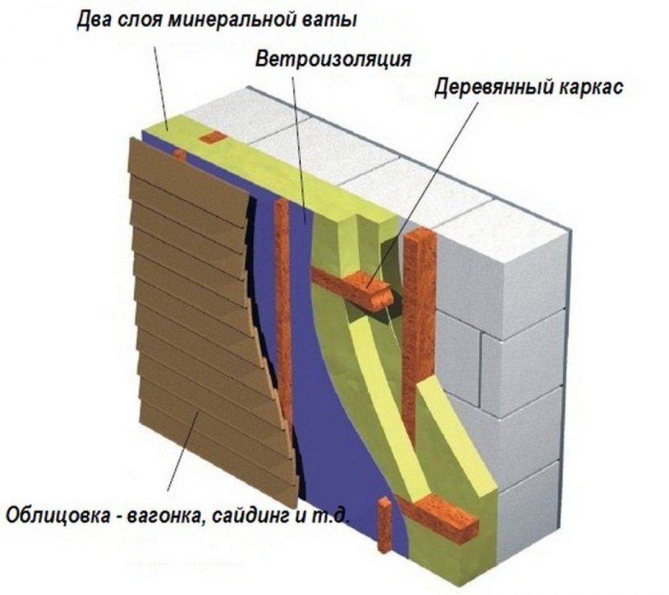 Утепление стен пеноплексом схема