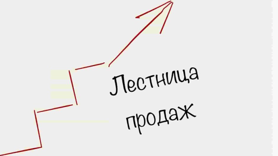 План достижения успеха