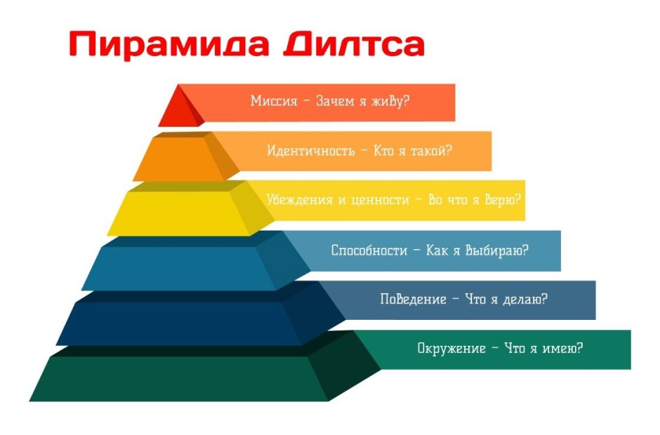 Лестница успеха