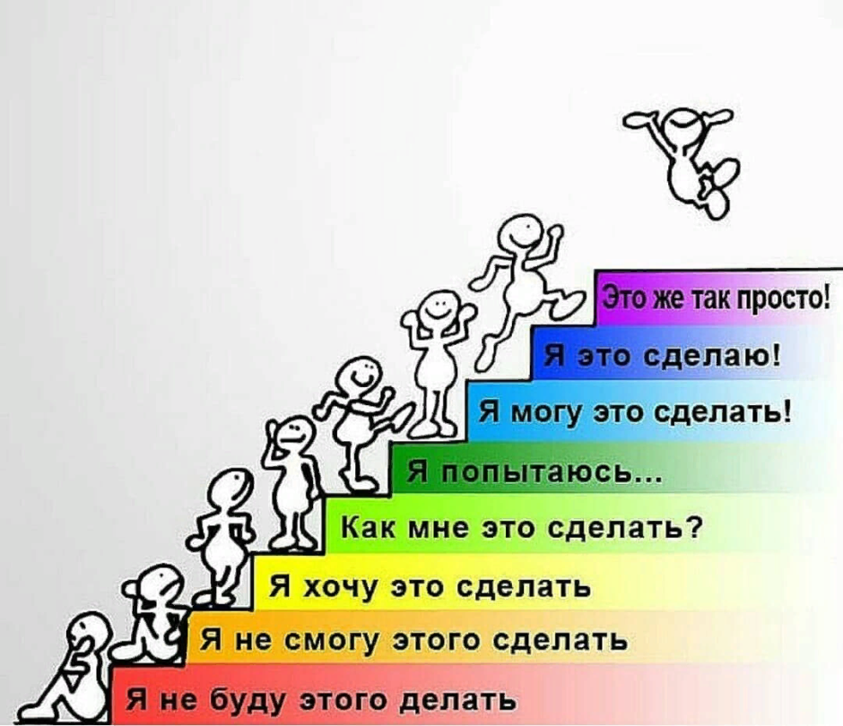 Лестница продаж