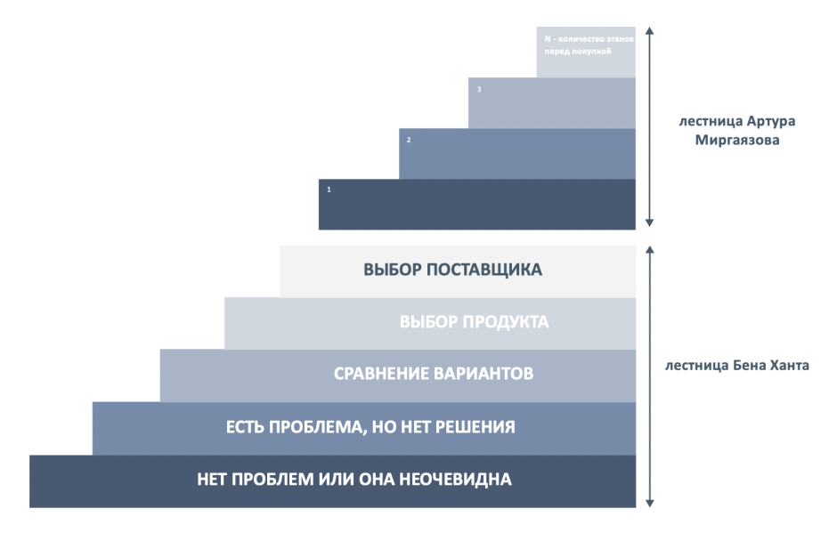 Пирамида Бена ханта