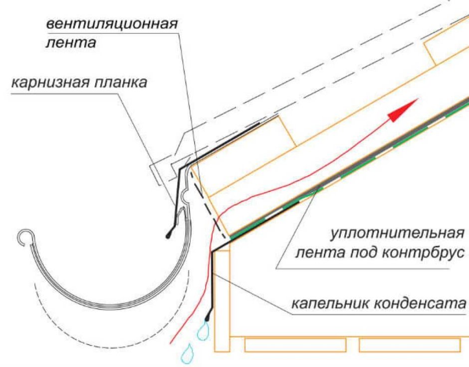Капельник и карнизная планка на кровле