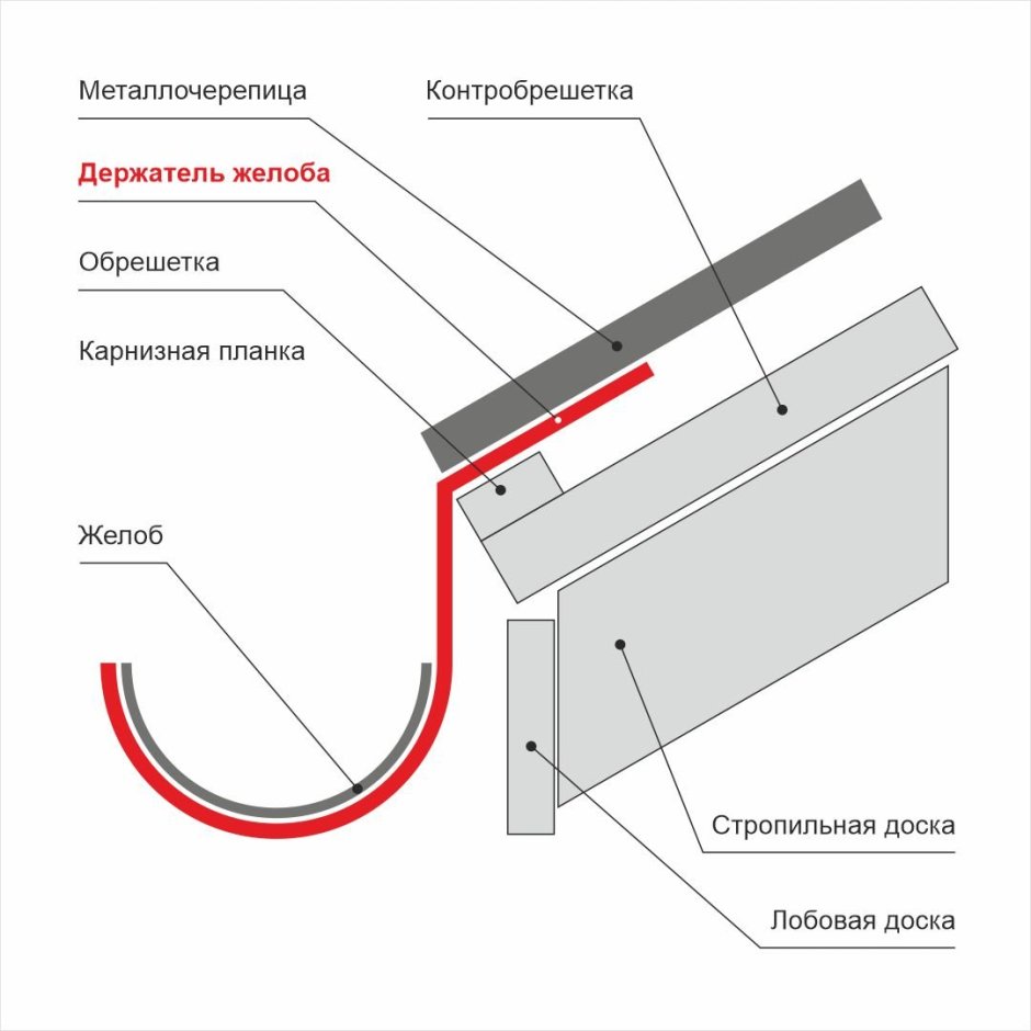 Профиль капельника для балконов и террас