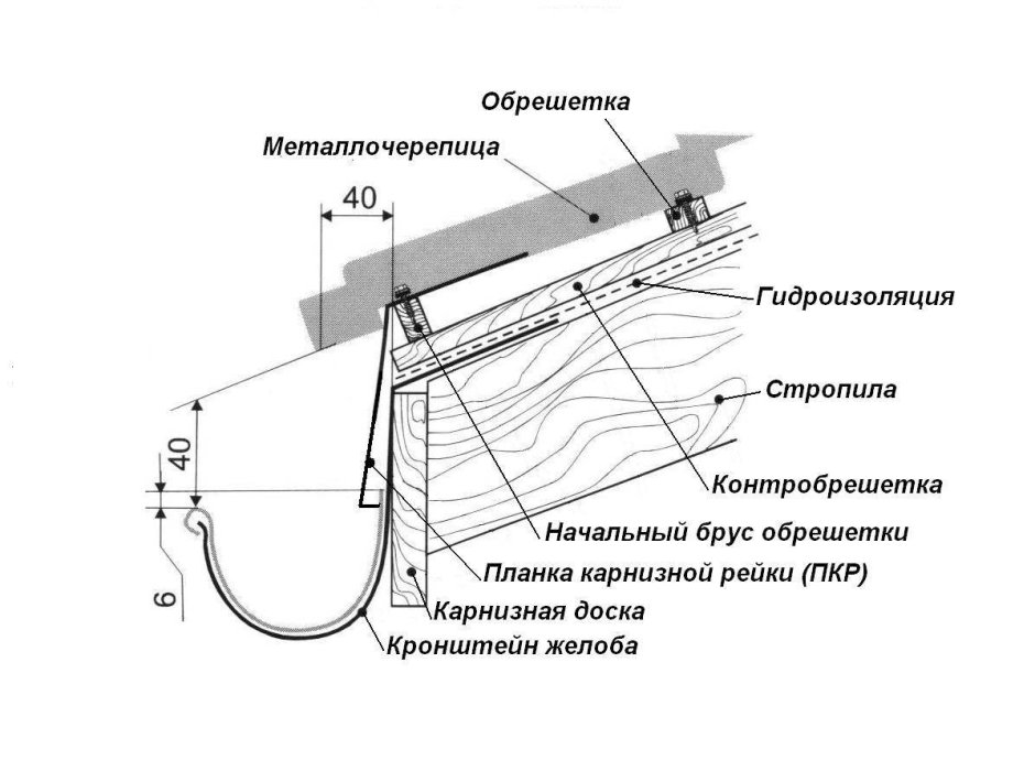 Штукатурный угловой профиль капельник