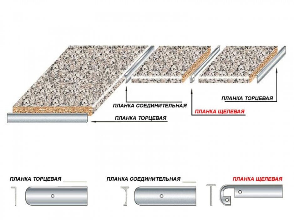 Планка для столешниц 38мм соединительная матовая