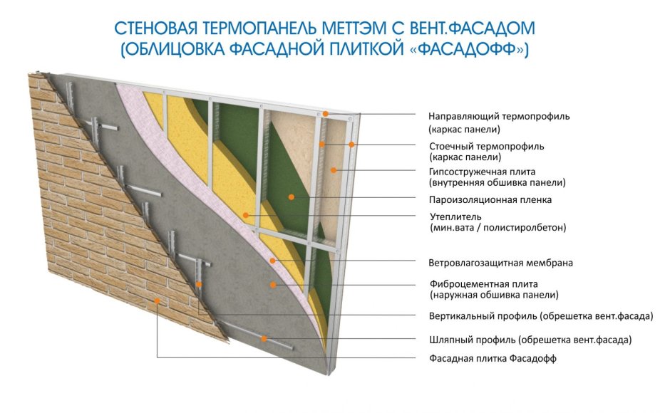 Пароизоляция схема монтажа стен
