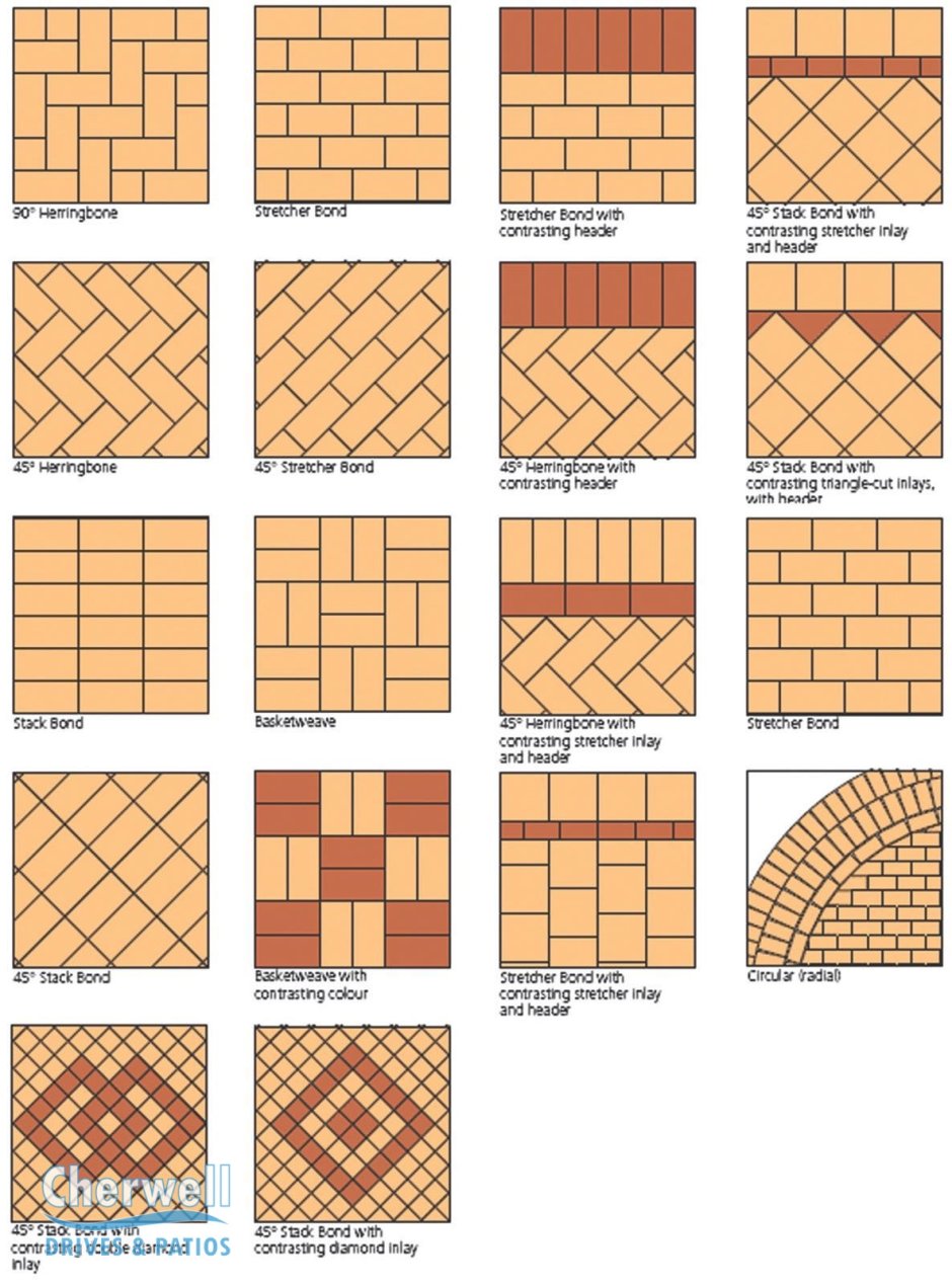 Схема раскладки тротуарной плитки кирпичик