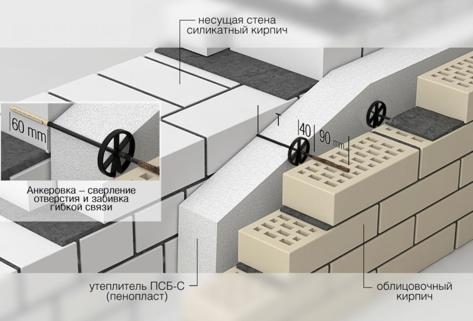 Коэффициент теплопроводности керамзитобетонных блоков