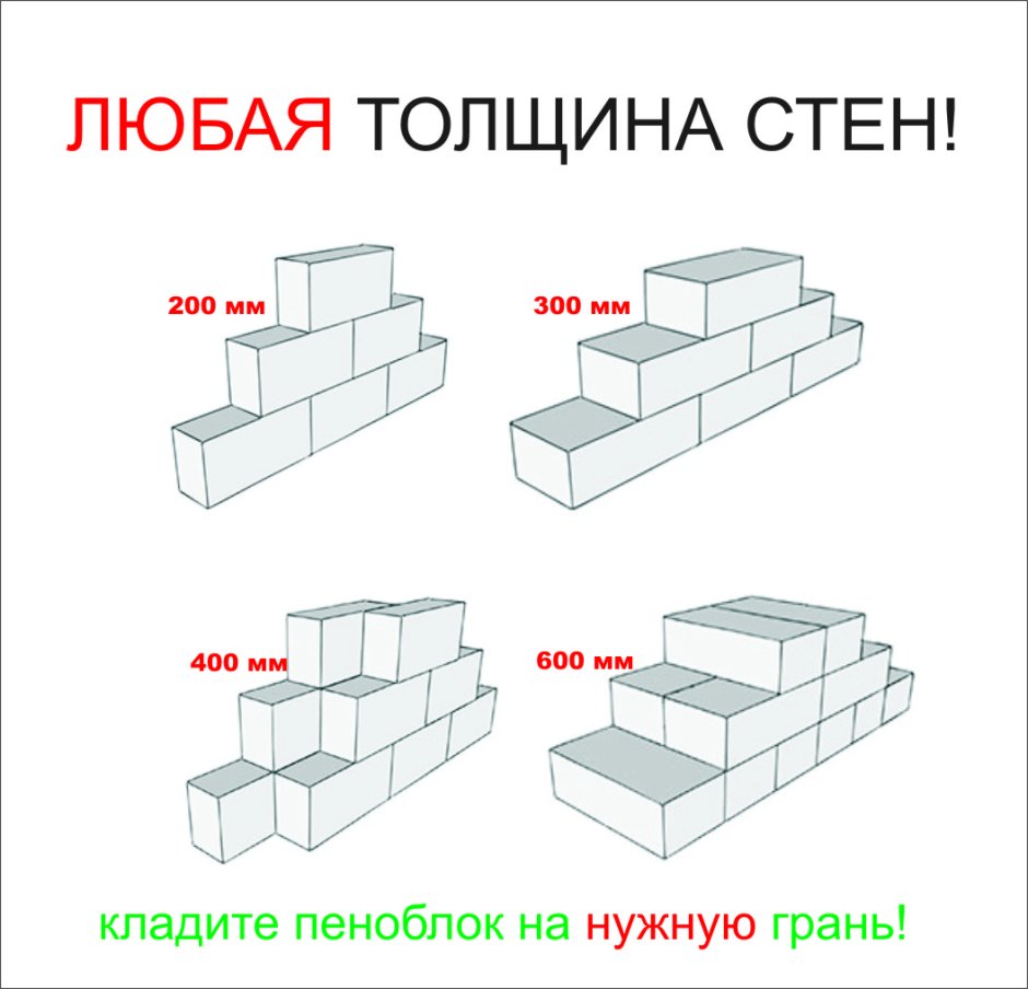 Полистиролбетонные блоки теплопроводность