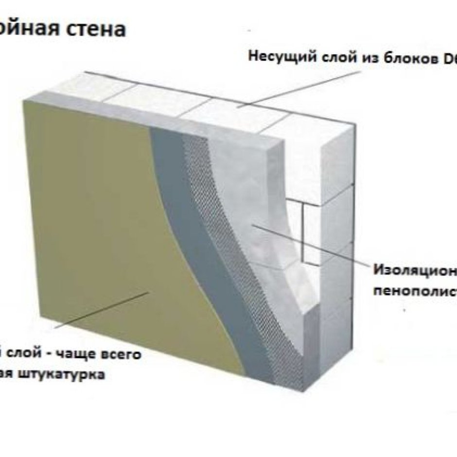 Теплопроводность строительных блоков