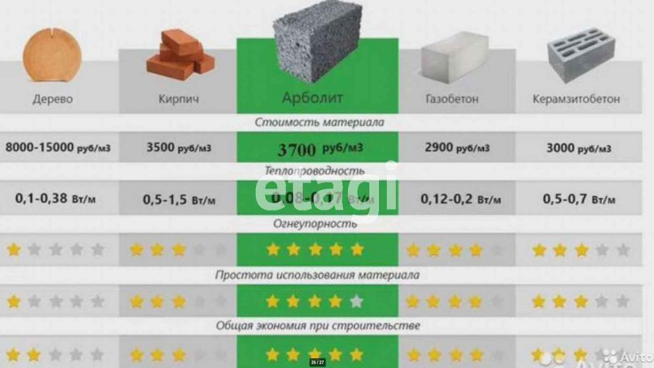 Утеплитель минеральная вата 100 мм коэффициент теплопроводности