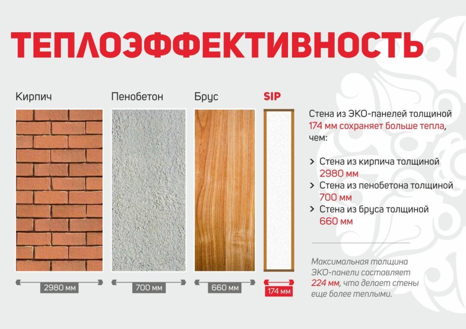 Пирог стены из газобетона с утеплителем и кирпичом