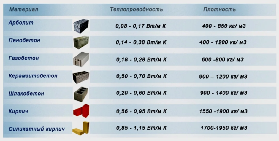 Армирование газобетонной кладки арматурой схема