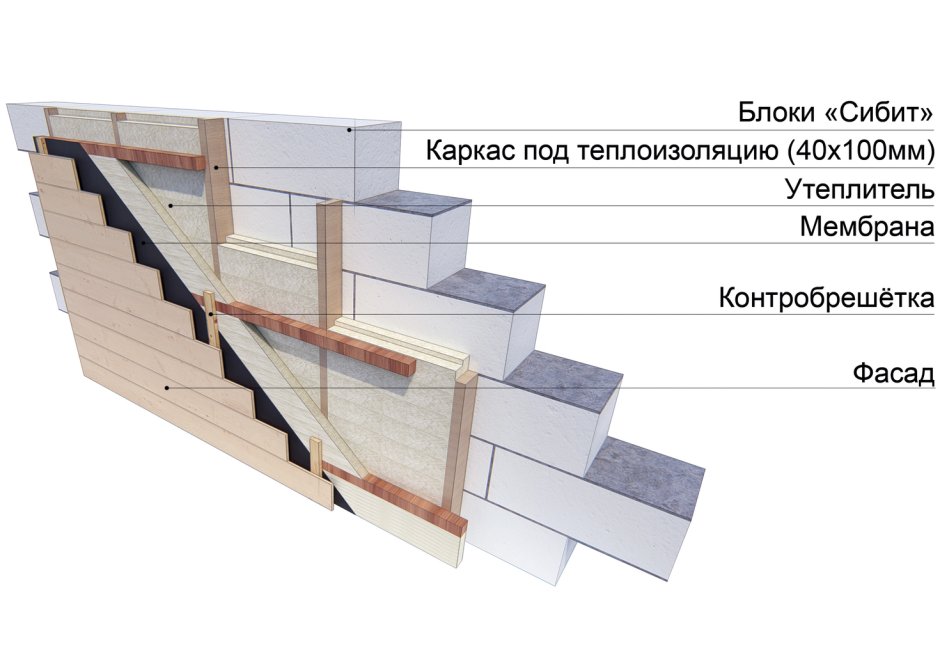 Толщина штукатурки внутренних стен по газобетону