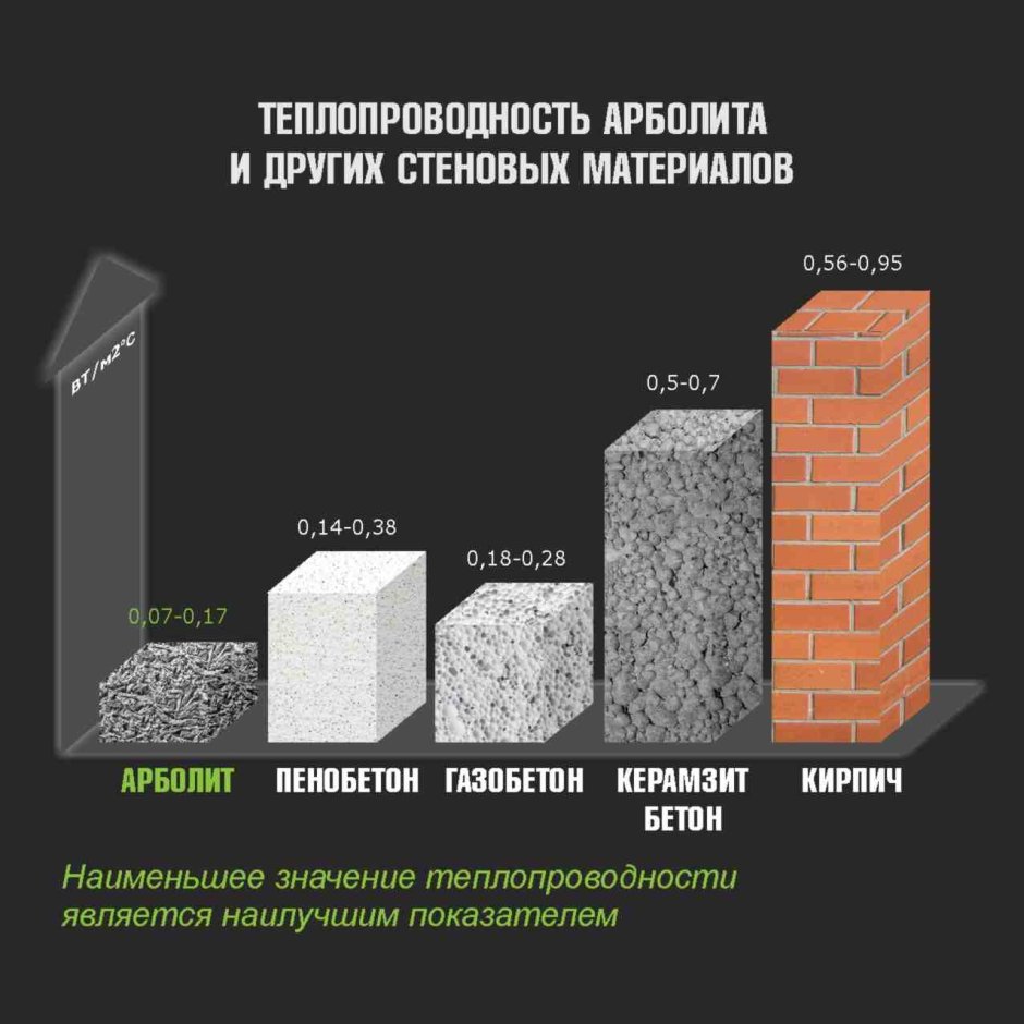 Схема утепления стен из газобетонных блоков