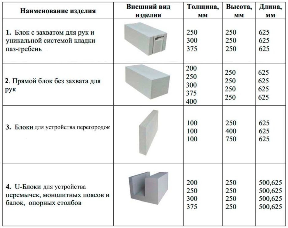 Теплопроводность СИП панелей сравнение