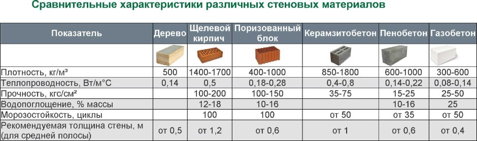 Блок 400 мм плюс облицовочный кирпич