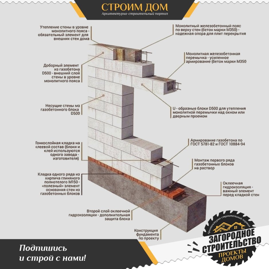 Максимальная высота перегородки из пеноблоков 100