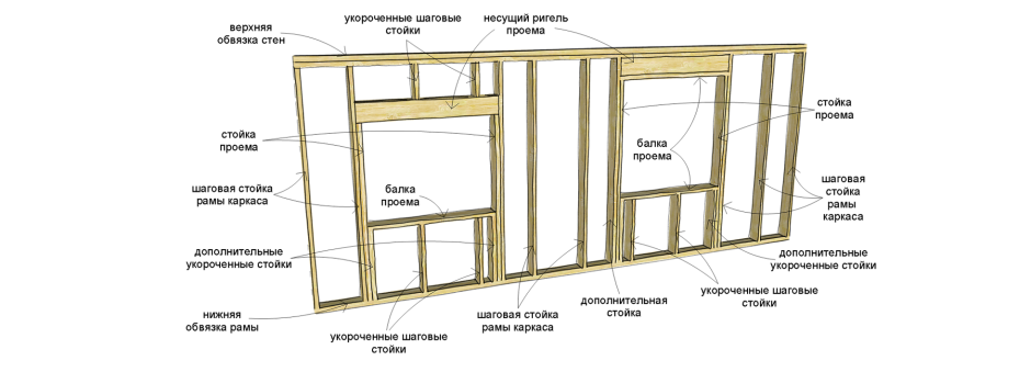 Wall framing studs