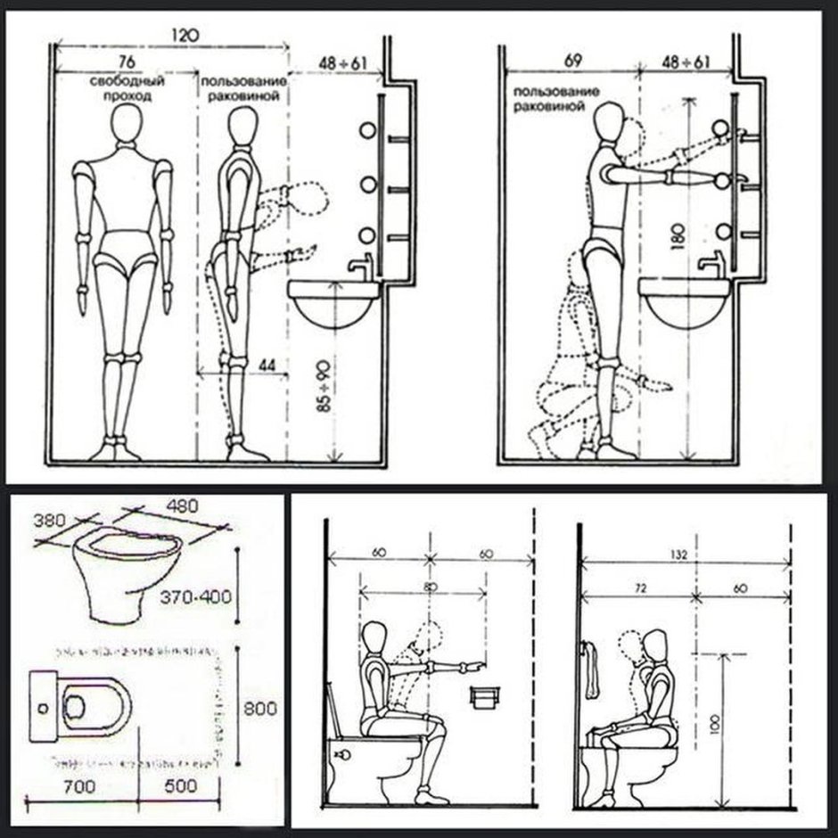 Габариты санузла эргономика