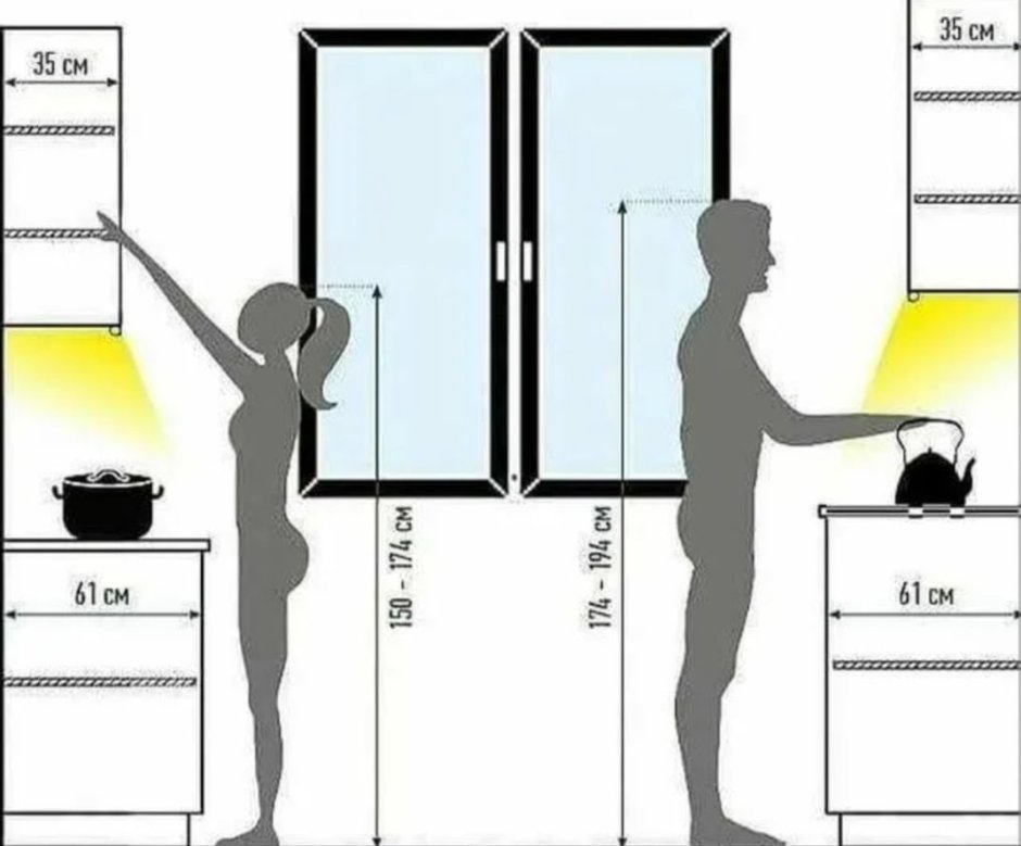 Высота кухонного гарнитура от пола до столешницы стандарт для кухни