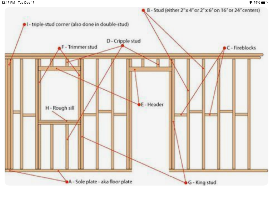 Схема сборки обвязки каркасного дома