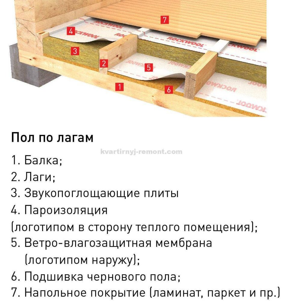Схема пола в деревянном доме 1 этажа