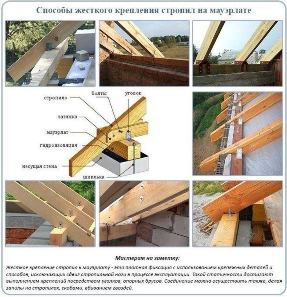 Узел опирания стропильной ноги на мауэрлат