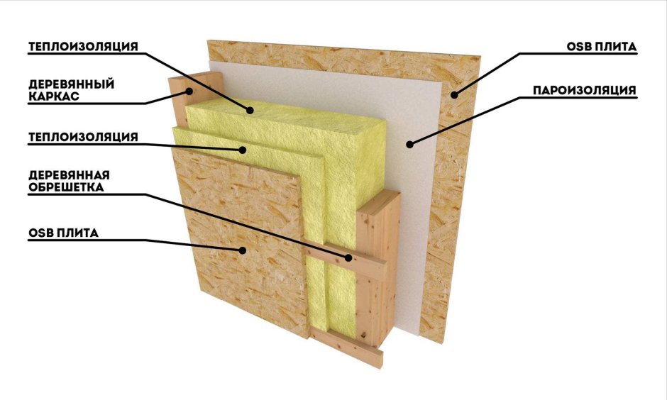 Пароизоляция схема монтажа стен